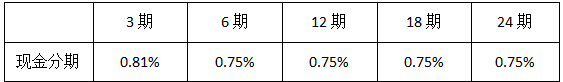 建行現(xiàn)金分期賬單分期手續(xù)費