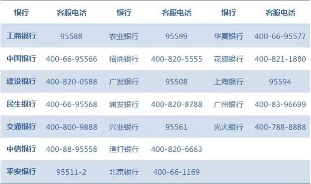 值得收藏的史上最全的信用卡申請表填寫技巧