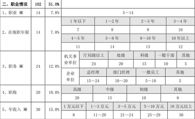 網(wǎng)傳：建設(shè)銀行審批信用卡評分標(biāo)準(zhǔn)！
