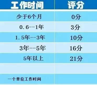 教你四招，銀行乖乖找你提額