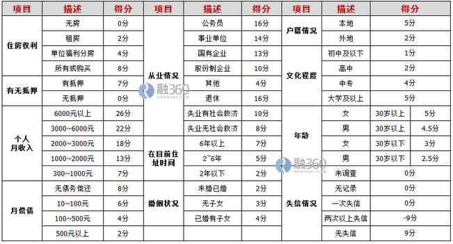 史上最全申卡、提額、取現(xiàn)數(shù)據(jù)匯總