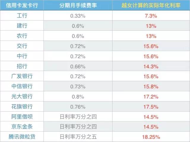 從網(wǎng)上借錢還信用卡，是否可行？