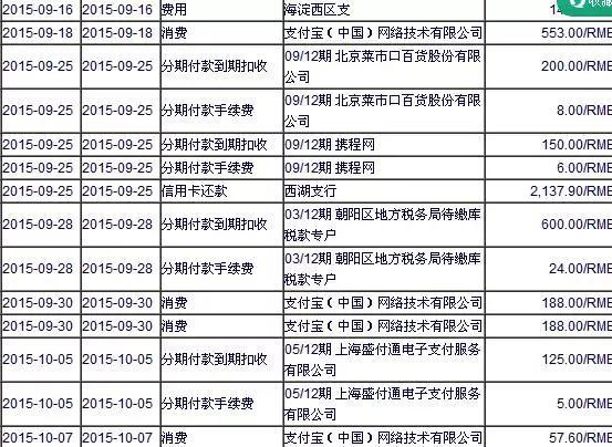 多張信用卡，這樣才能減輕還款壓力！