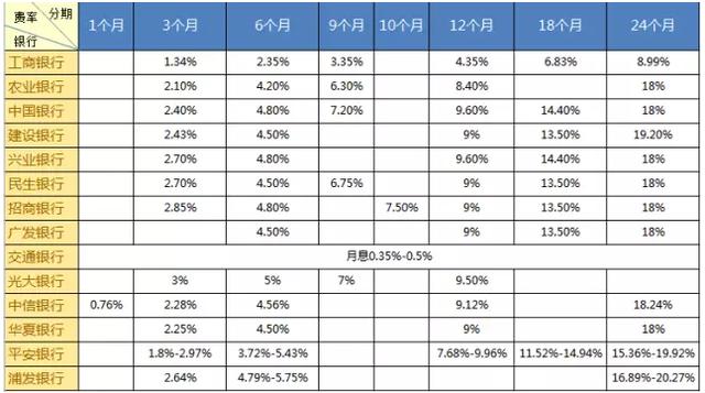 信用卡套現(xiàn)并不合理，告訴你更好的辦法