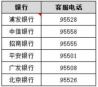 信用卡現(xiàn)金分期5萬(wàn) 選哪家銀行？