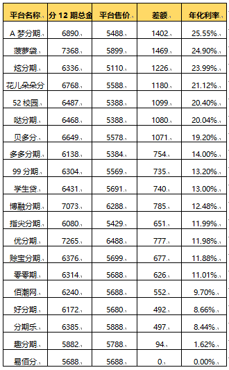 注：各家平臺商品售價及費(fèi)率可能會隨時調(diào)整，僅作參考，不構(gòu)成決策建議。