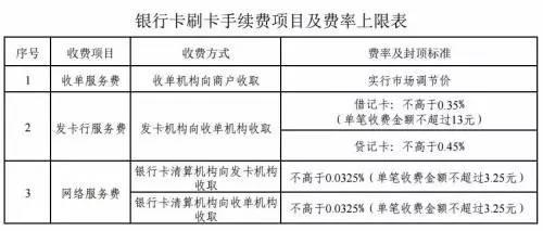 刷信用卡買大件要自己掏手續(xù)費(fèi)了？
