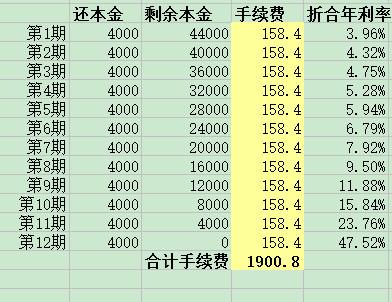 財經(jīng)學(xué)堂：信用卡分期，你會計算利率嗎？