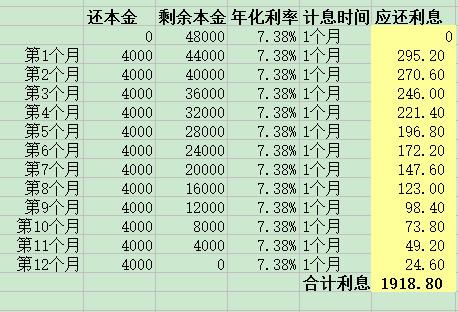 財經(jīng)學(xué)堂：信用卡分期，你會計算利率嗎？