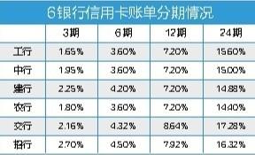 2017年，錢包里沒(méi)有這3張信用卡，你就OUT了！