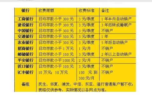 8月開始，銀行卡的這些隱形費(fèi)用取消！算算能為你省下多少？
