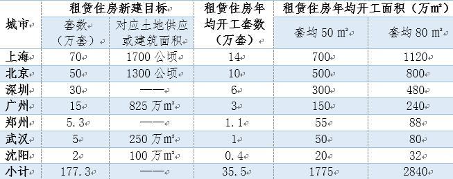 歷年棚戶區(qū)改造建設(shè)和消化商品房庫(kù)存情況
