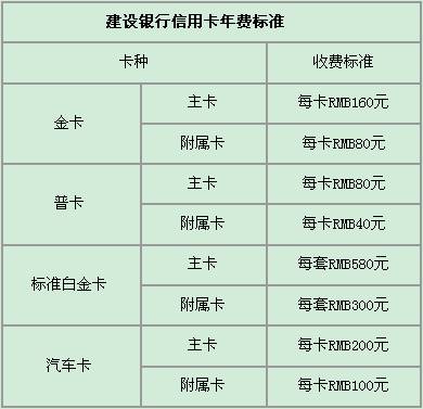 建行信用卡年費(fèi)政策是怎樣的