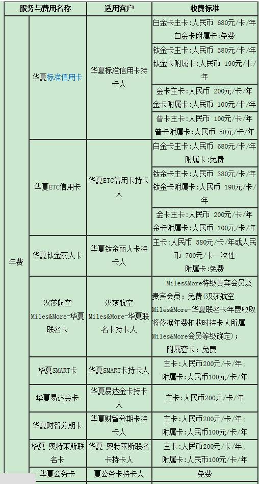 華夏信用卡年費(fèi)收費(fèi)標(biāo)準(zhǔn)