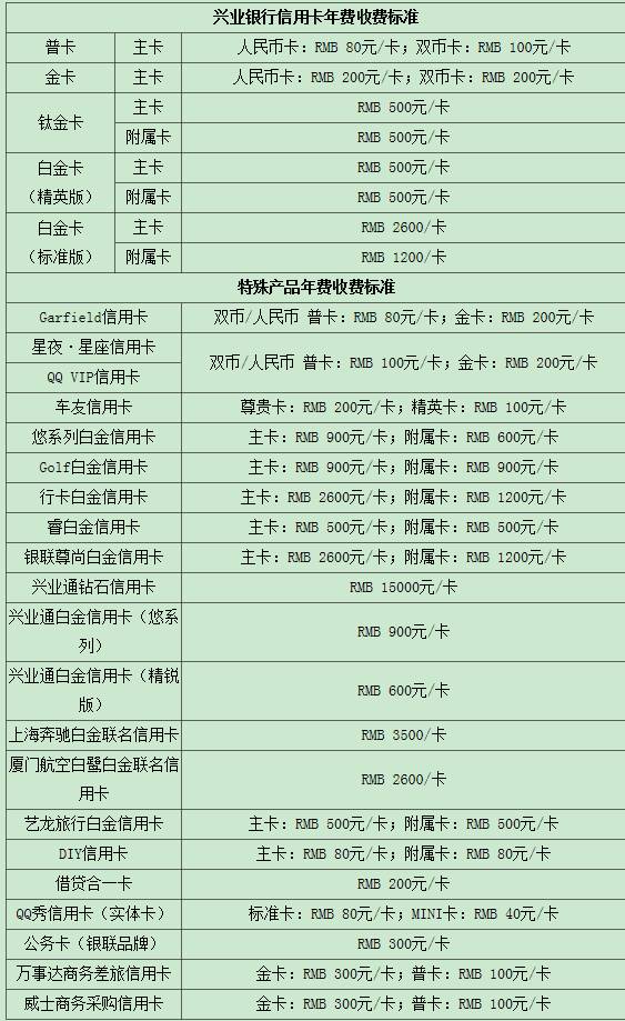 興業(yè)銀行信用卡年費收費標準