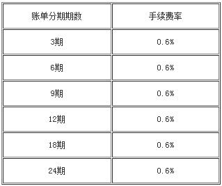 北京農(nóng)商銀行信用卡賬單分期手續(xù)費.jpg