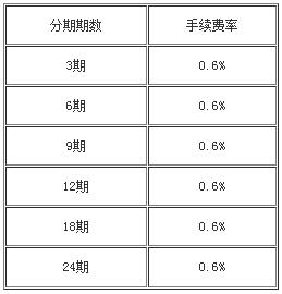 北京農商銀行信用卡現(xiàn)金分期手續(xù)費