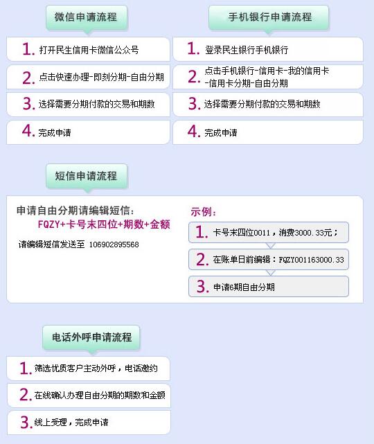 民生信用卡自由分期辦理流程