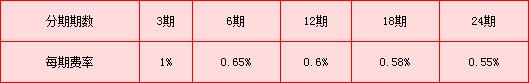 東亞銀行靈活分期手續(xù)費