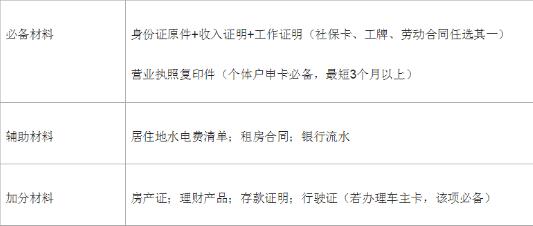 廣發(fā)銀行信用卡申請(qǐng)技巧