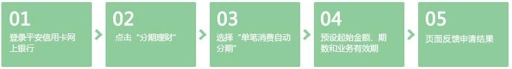 平安銀行信用卡自動分期網(wǎng)銀申請