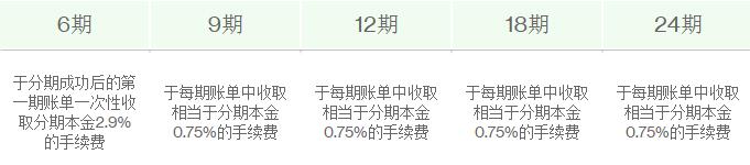渣打銀行信用卡賬單分期手續(xù)費
