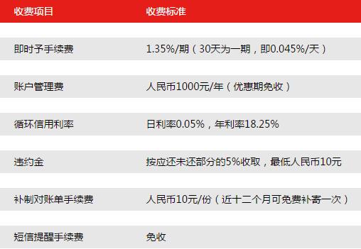 北京銀行信用卡即時予分期收費標準