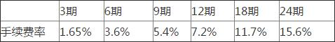 工行分期付款手續(xù)費.jpg