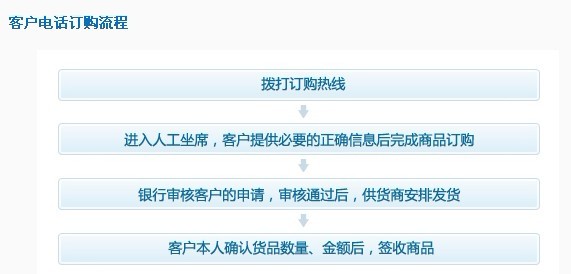 杭州銀行信用卡郵購(gòu)分期付款電話流程